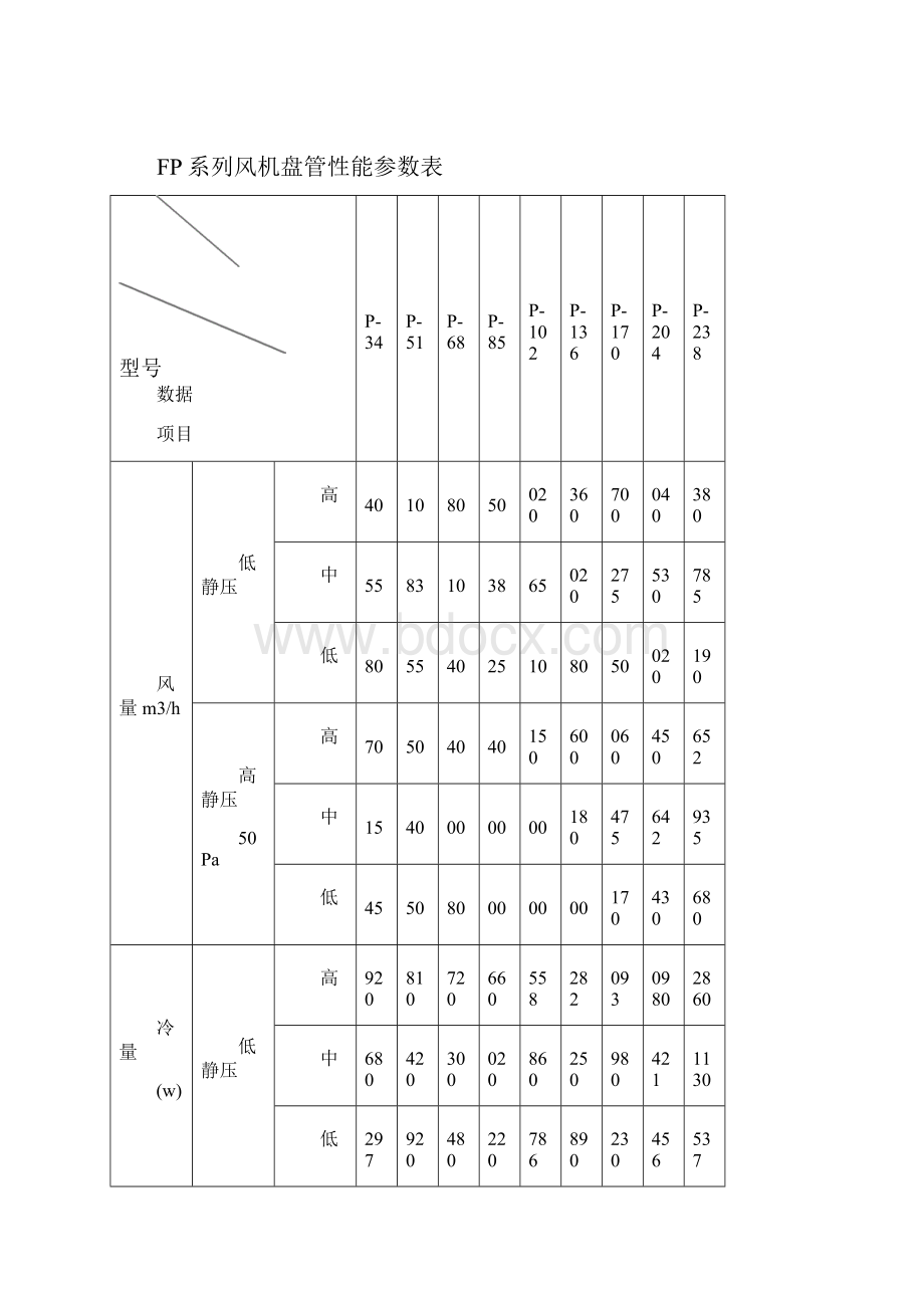 风机盘管型号参数表讲解.docx_第2页