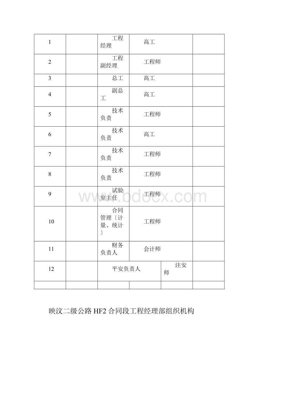 施工总结报告交竣工.docx_第3页