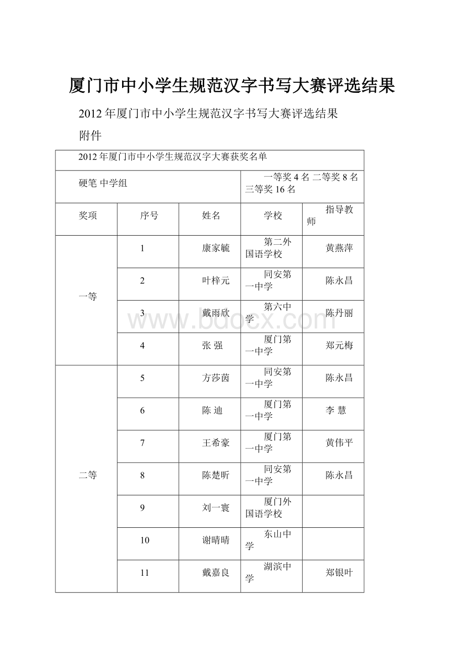 厦门市中小学生规范汉字书写大赛评选结果.docx