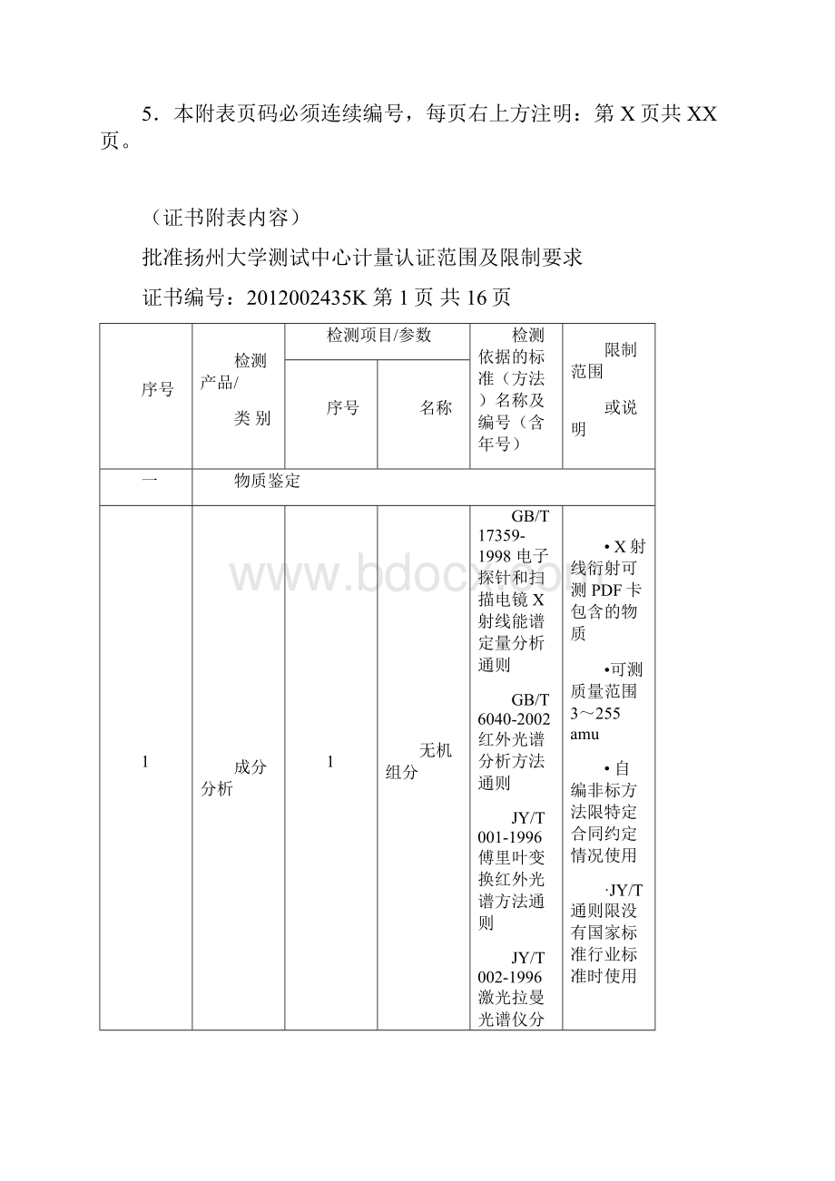 表1扬州大学测试中心.docx_第2页