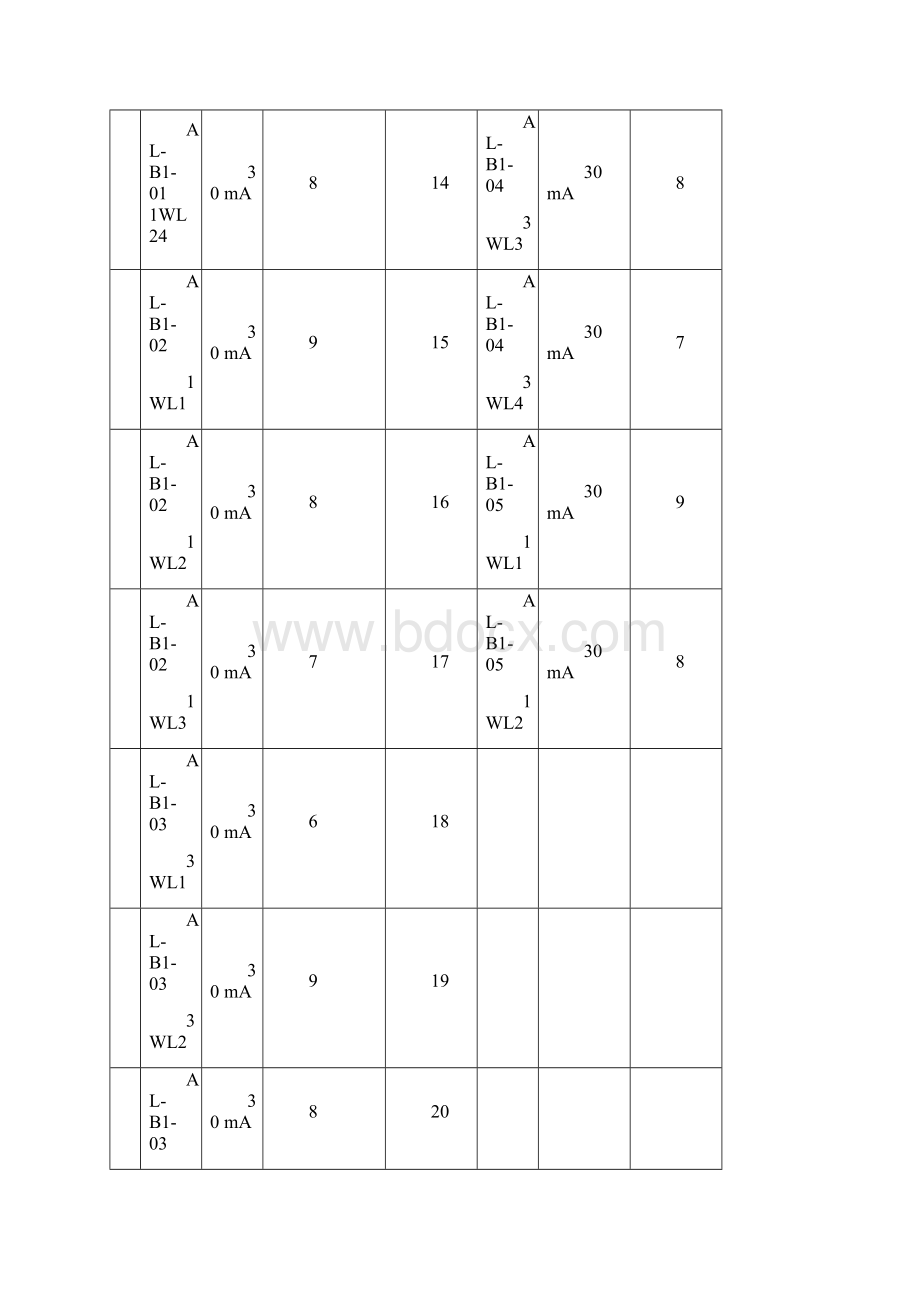 漏电保护器模拟漏电测试记录表.docx_第2页