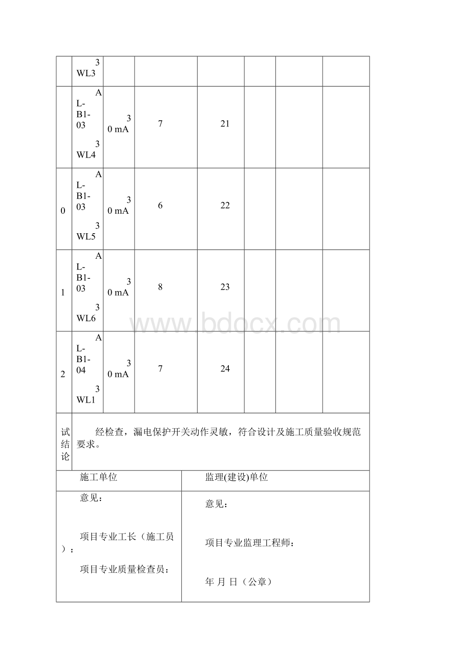 漏电保护器模拟漏电测试记录表.docx_第3页