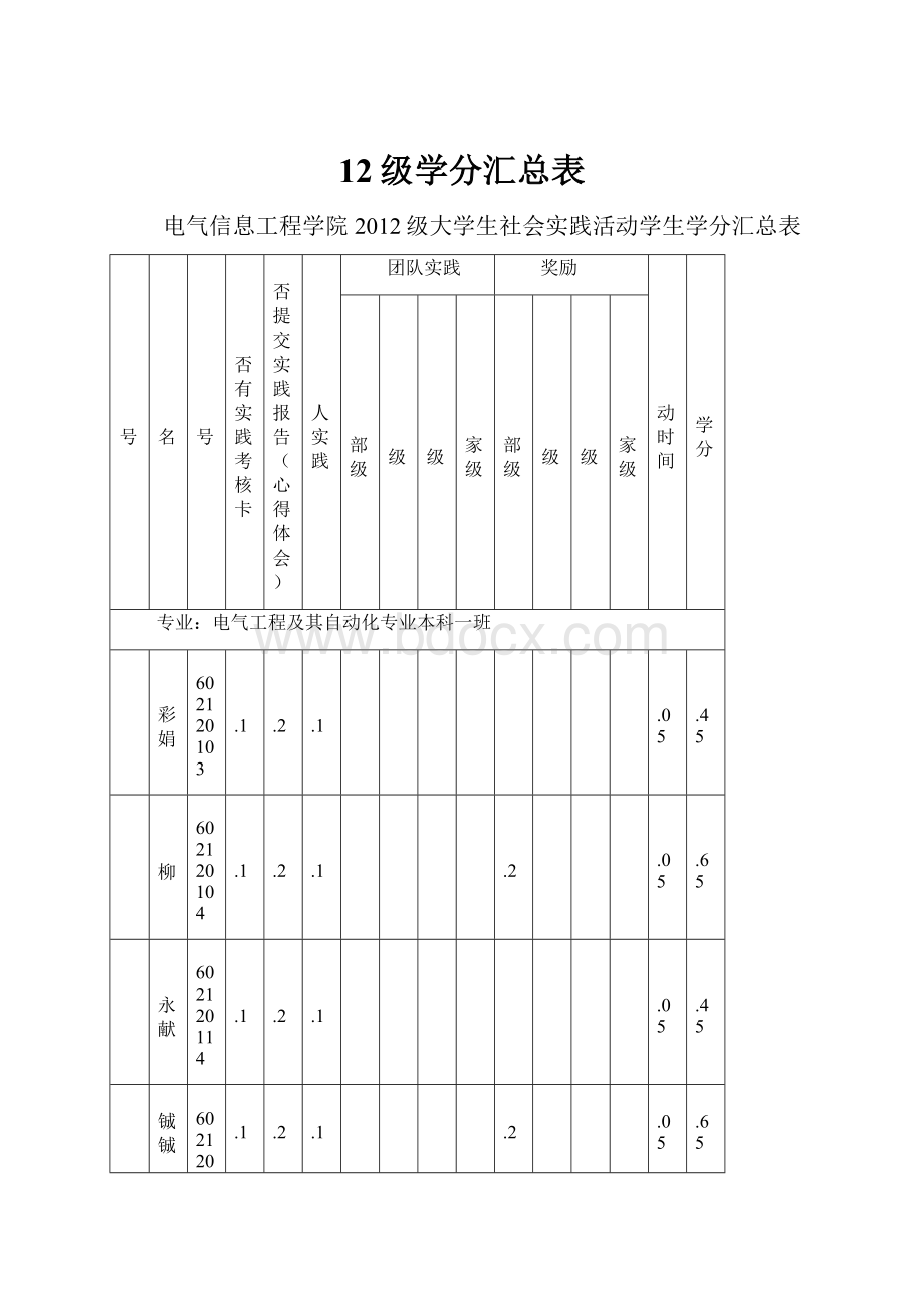 12级学分汇总表.docx