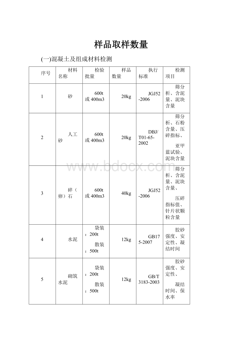 样品取样数量.docx_第1页