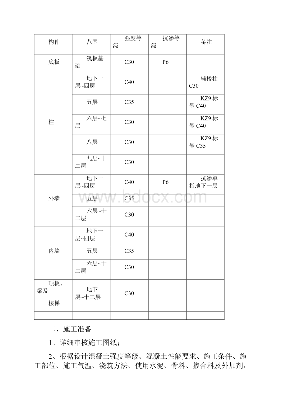 开发区人民医院混凝土结构施工方案新.docx_第3页