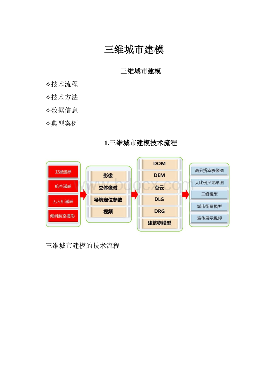 三维城市建模.docx