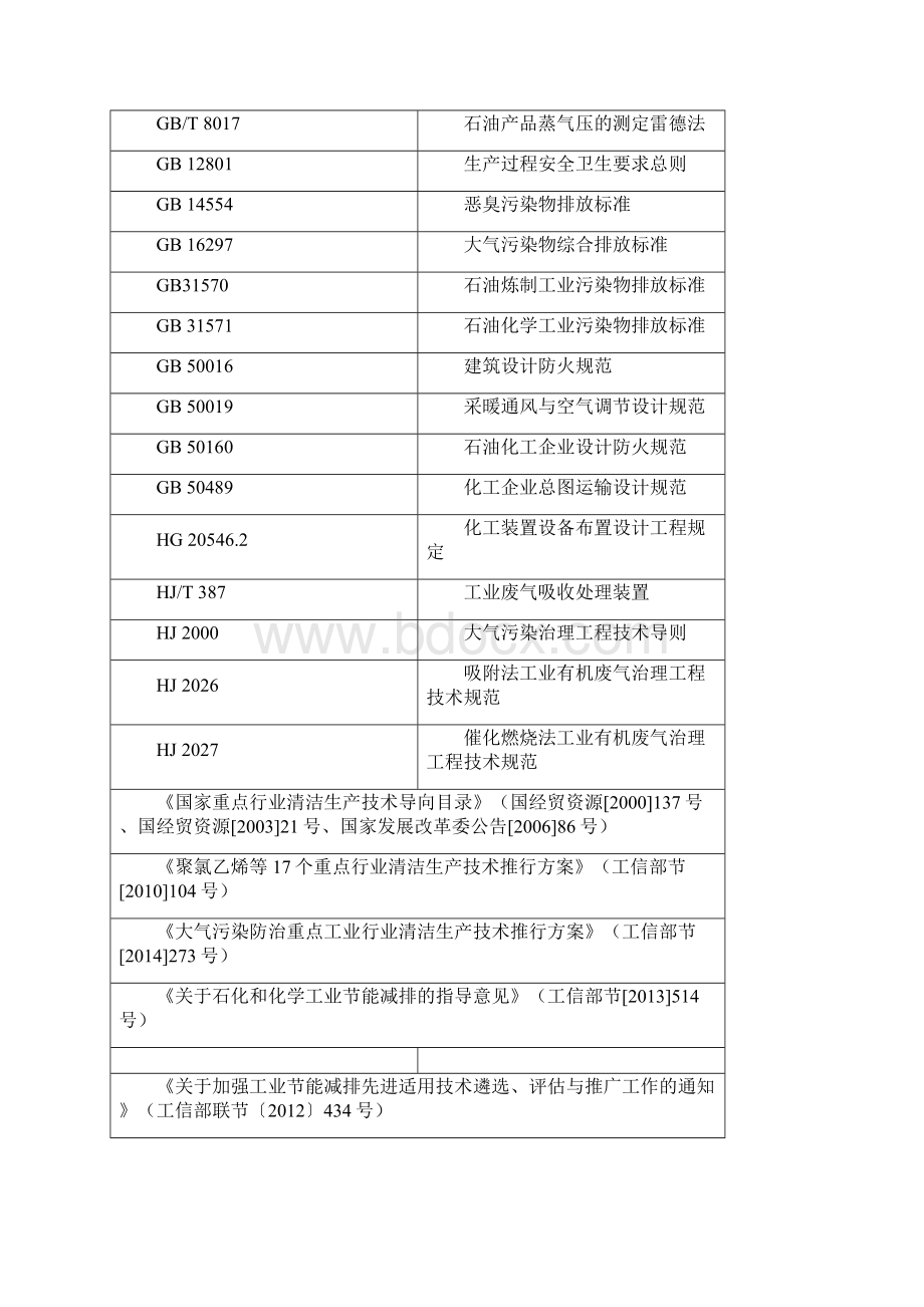 江苏省化学工业挥发性有机物无组织排放控制技术指南.docx_第2页