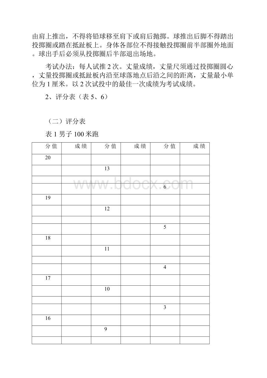 四川省体考评分标准.docx_第3页