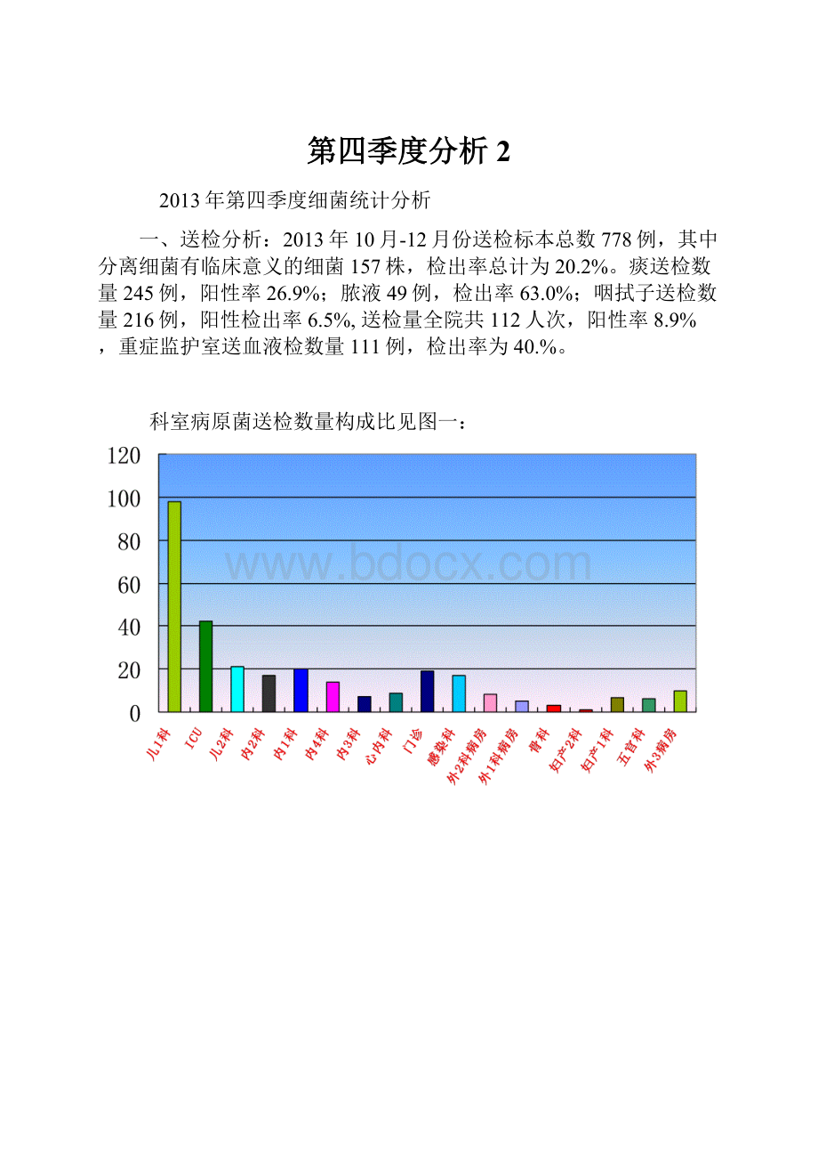 第四季度分析 2.docx