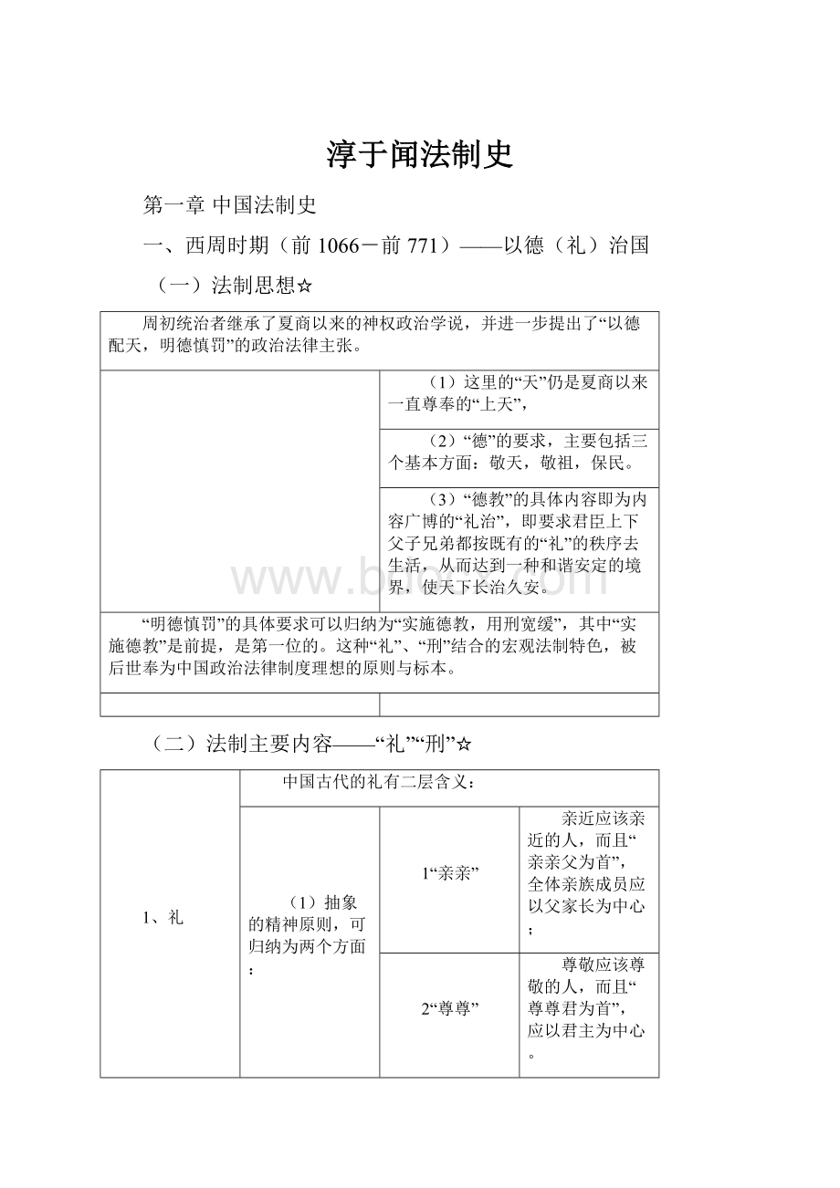 淳于闻法制史.docx