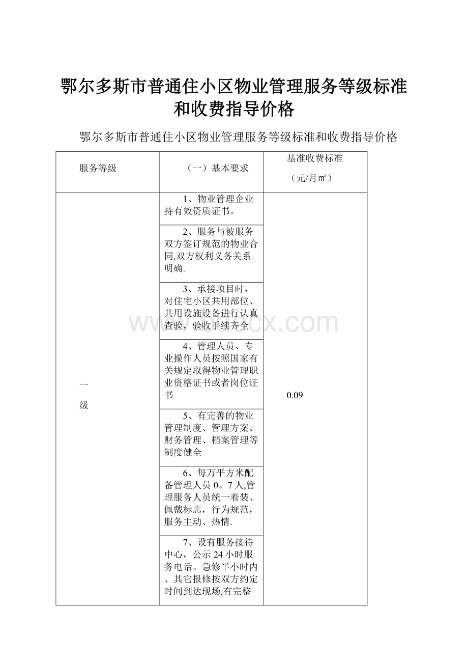 鄂尔多斯市普通住小区物业管理服务等级标准和收费指导价格.docx