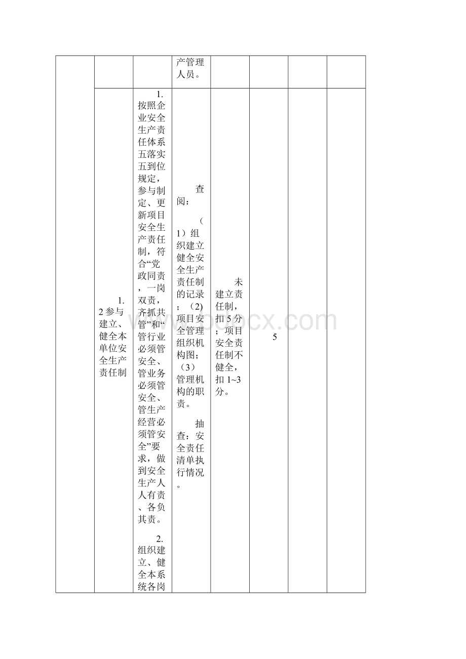 2项目生产副经理安全责任清单.docx_第2页