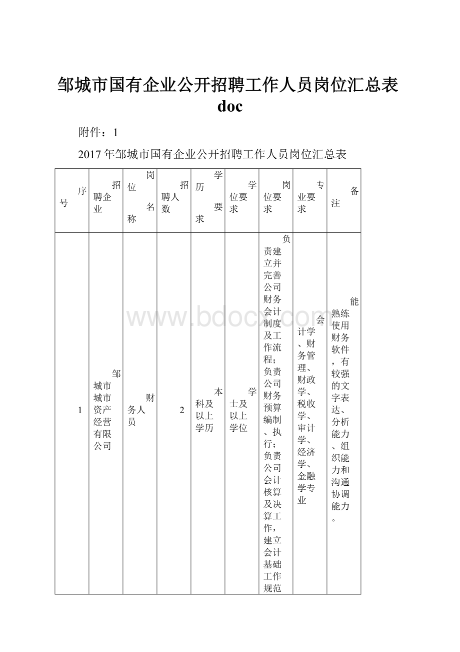 邹城市国有企业公开招聘工作人员岗位汇总表doc.docx_第1页