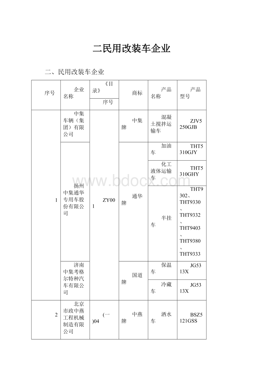 二民用改装车企业.docx_第1页