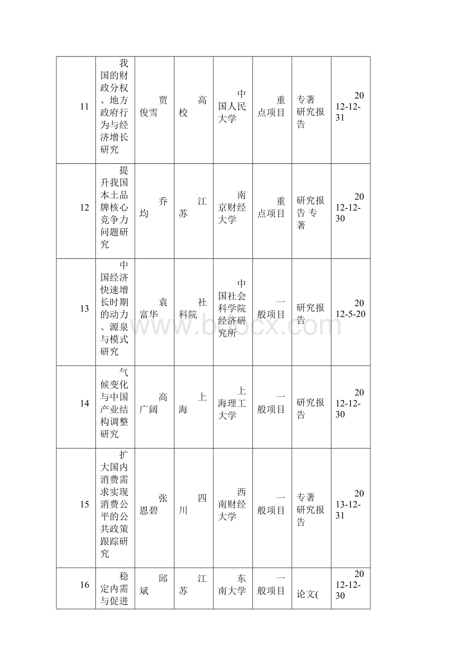 应用经济203项.docx_第3页