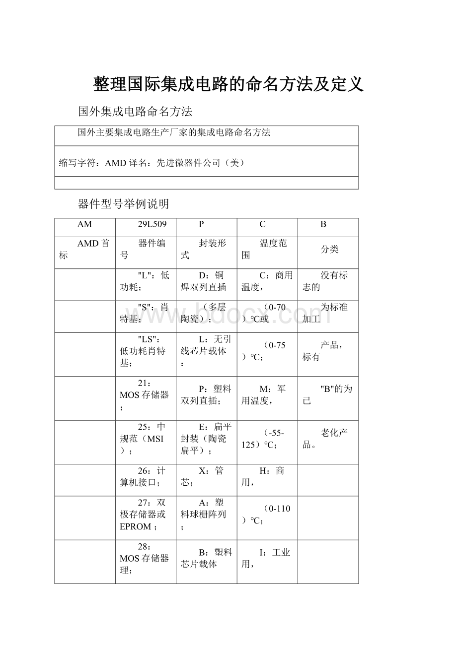 整理国际集成电路的命名方法及定义.docx