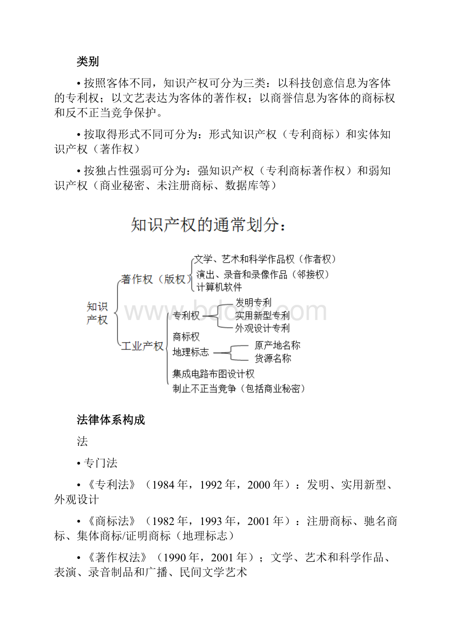 同济大学《知识产权保护》总结.docx_第2页