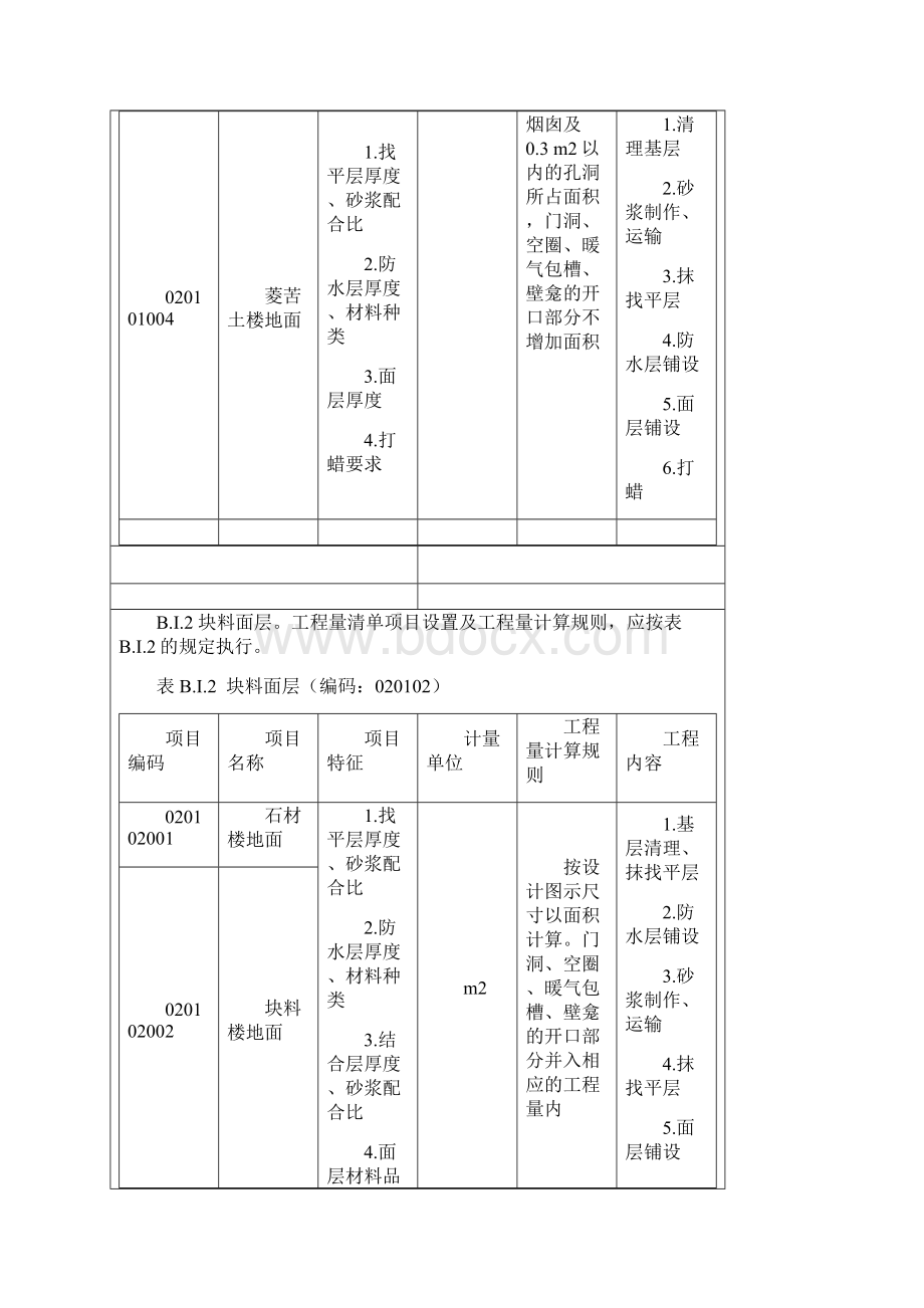 清单计价规范装饰.docx_第3页