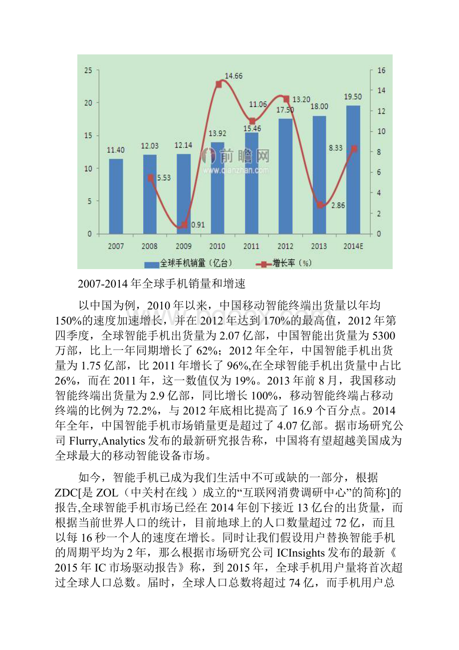 国内智能手机市场发展与竞争现状分析报告.docx_第2页