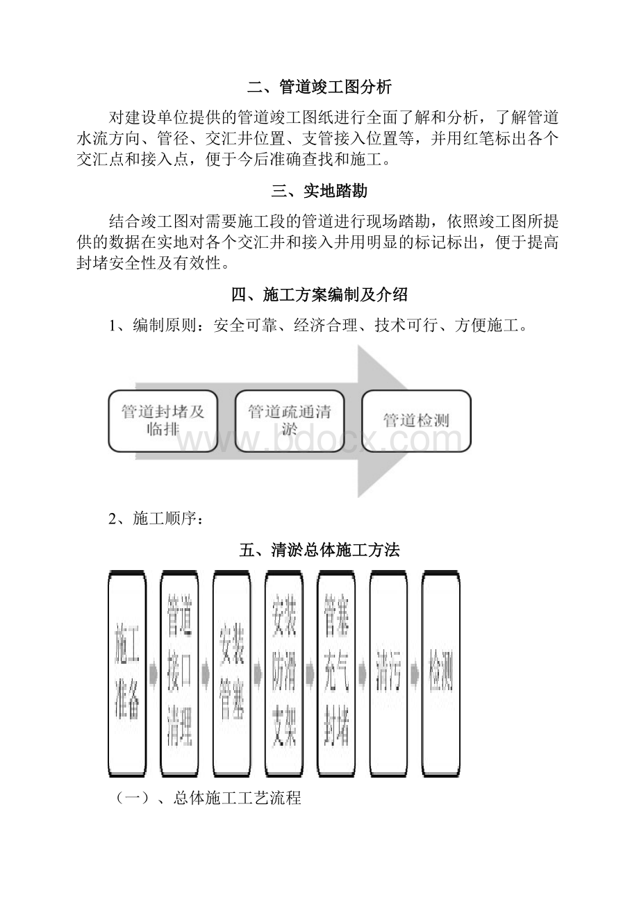 管道清淤方案.docx_第3页