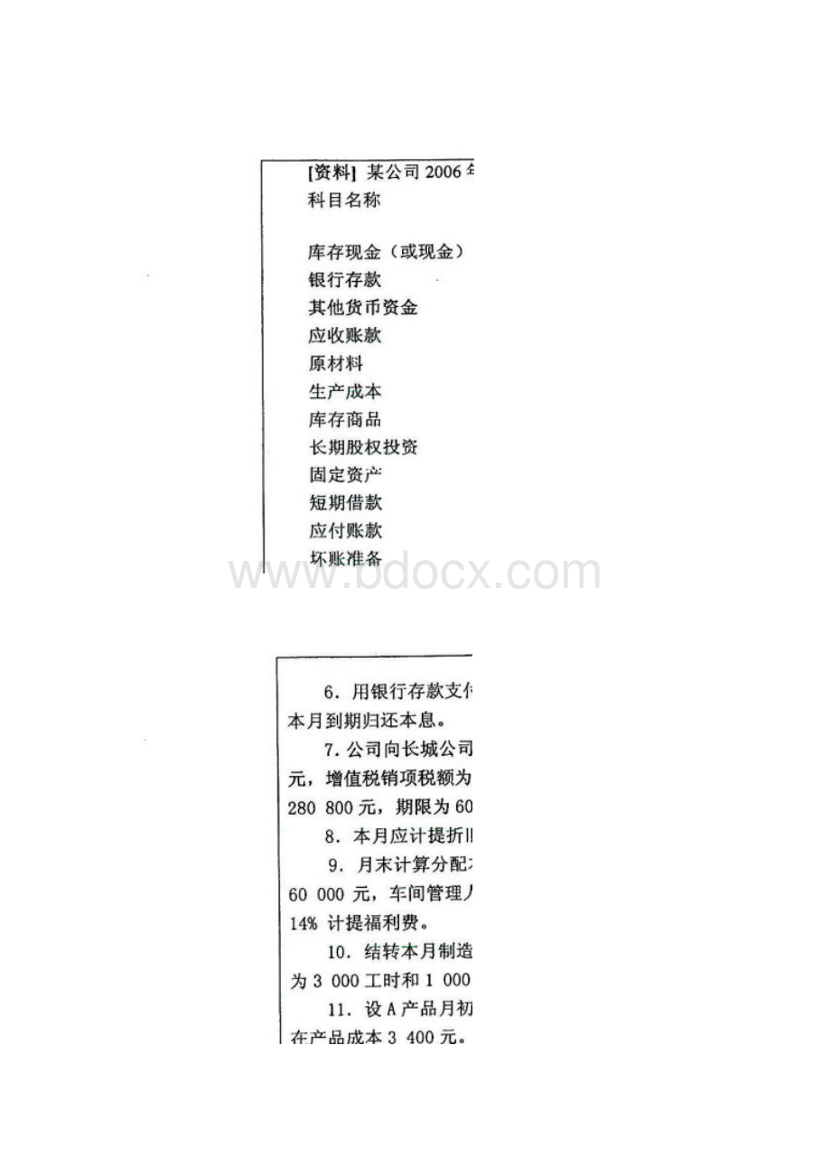 山东财经学院硕士研究生入学考试试题基础会计与财务管理.docx_第2页