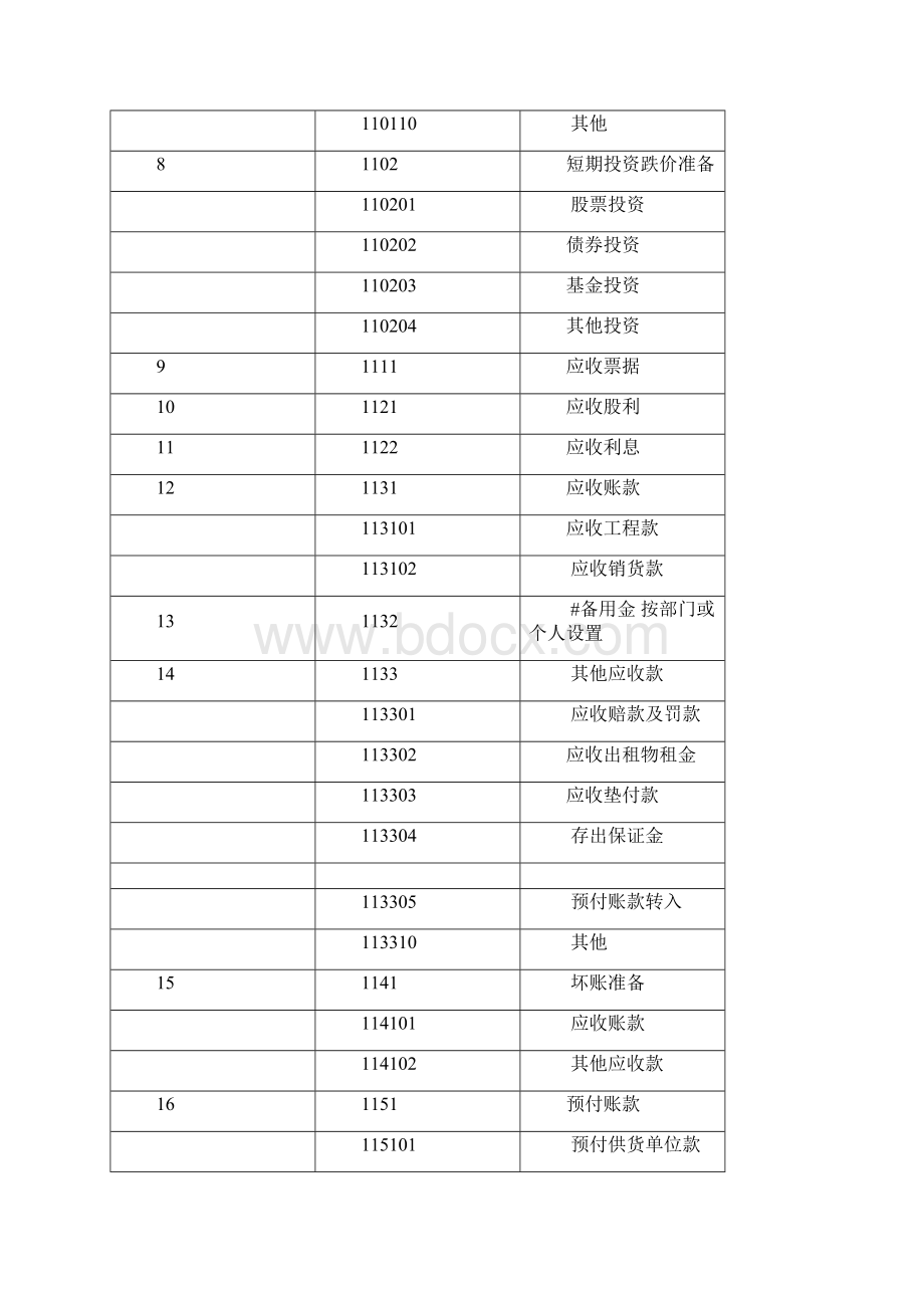 会计科目一览表 一级科目二级科目三级科目.docx_第2页