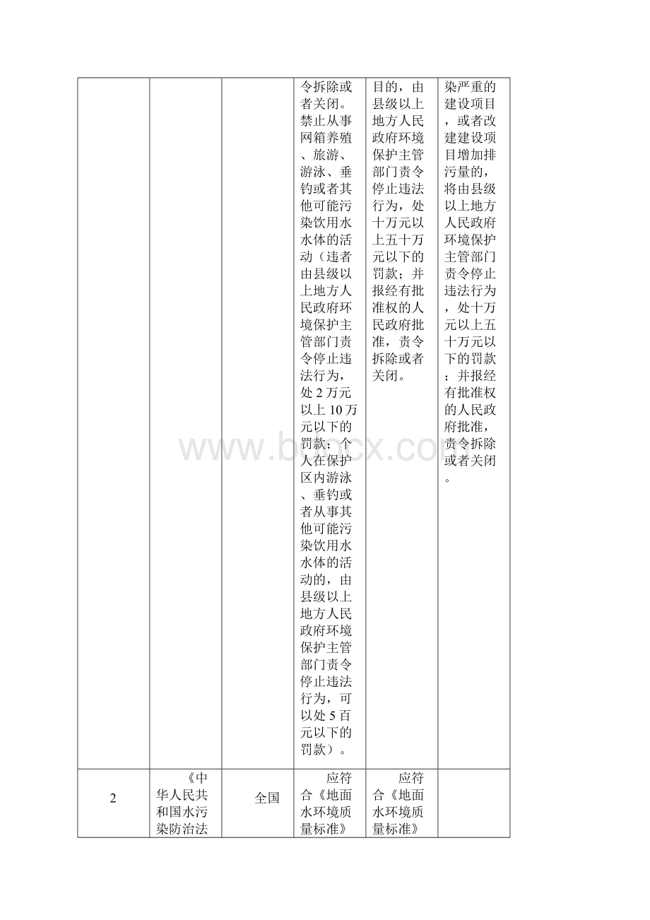 水源保护区的若干要求.docx_第2页