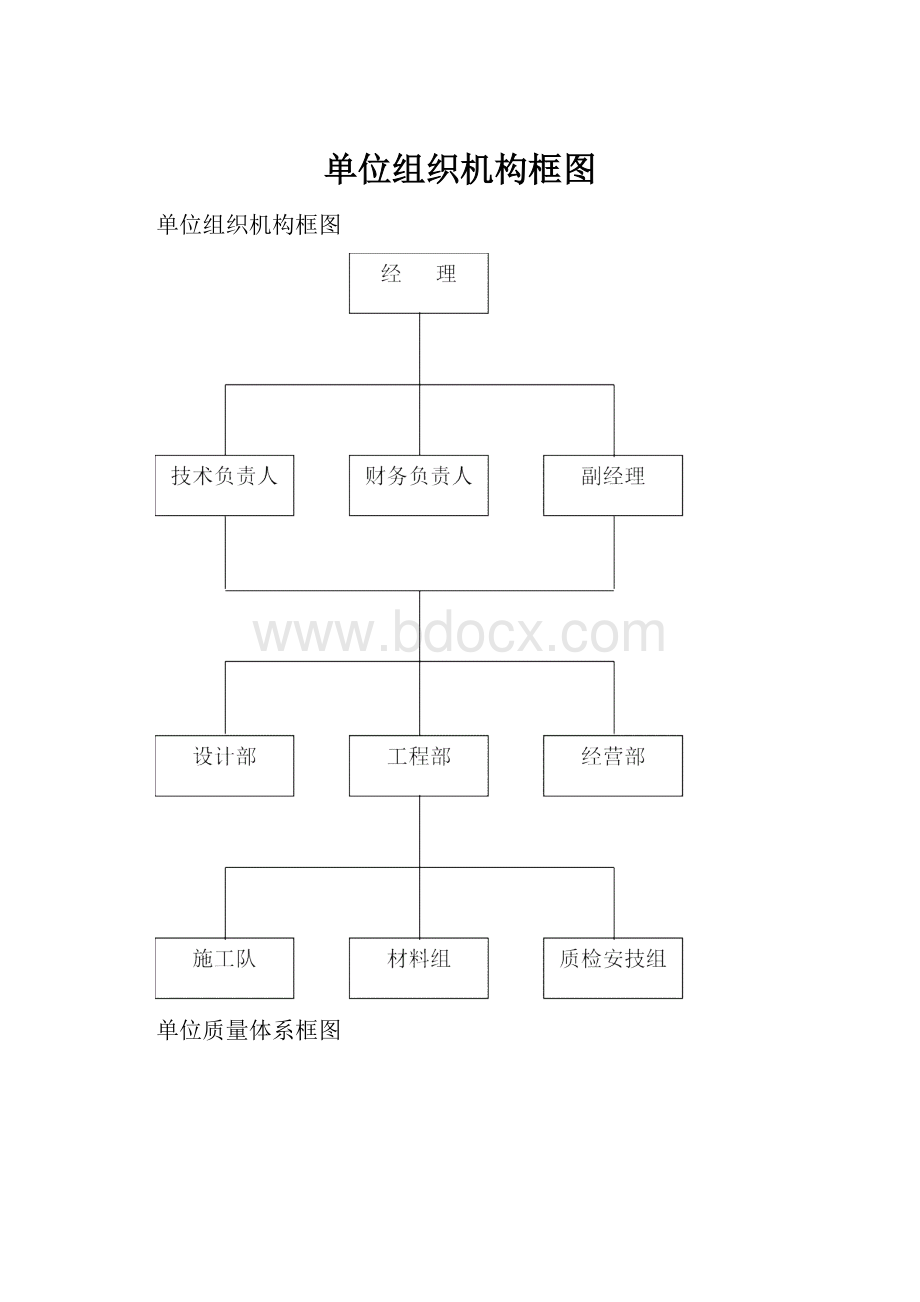 单位组织机构框图.docx