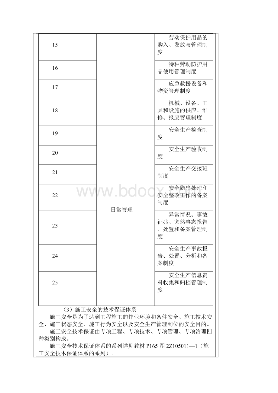 建设工程职业安全与环境管理.docx_第3页