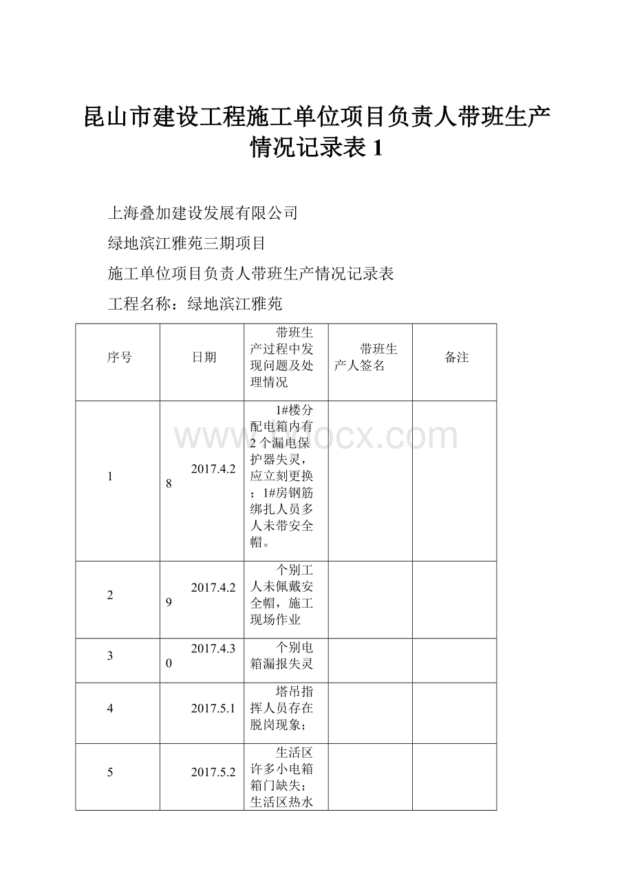 昆山市建设工程施工单位项目负责人带班生产情况记录表1.docx_第1页