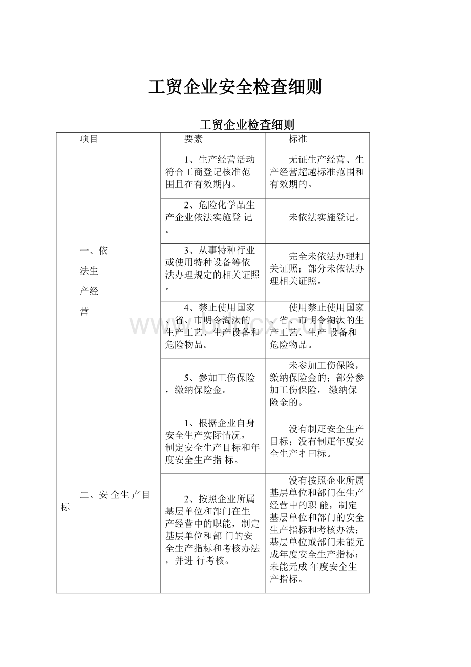 工贸企业安全检查细则.docx