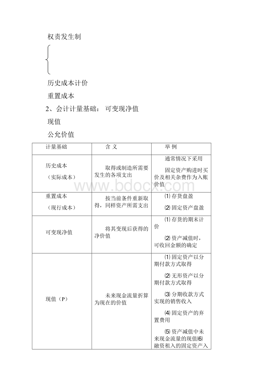 中级会计实务最实用笔记讲义.docx_第3页