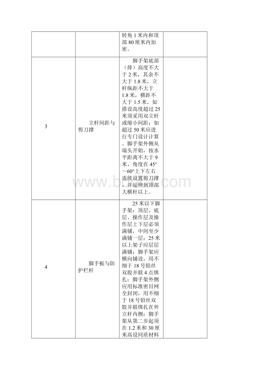 安全技术资料台帐之十二.docx_第3页