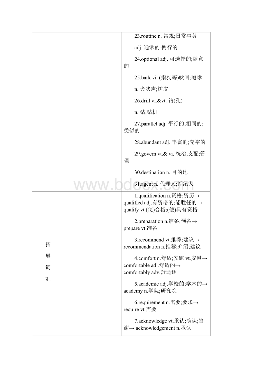 新人教版选修7版高考英语一轮复习Unit5Travellingabroad导学案.docx_第3页