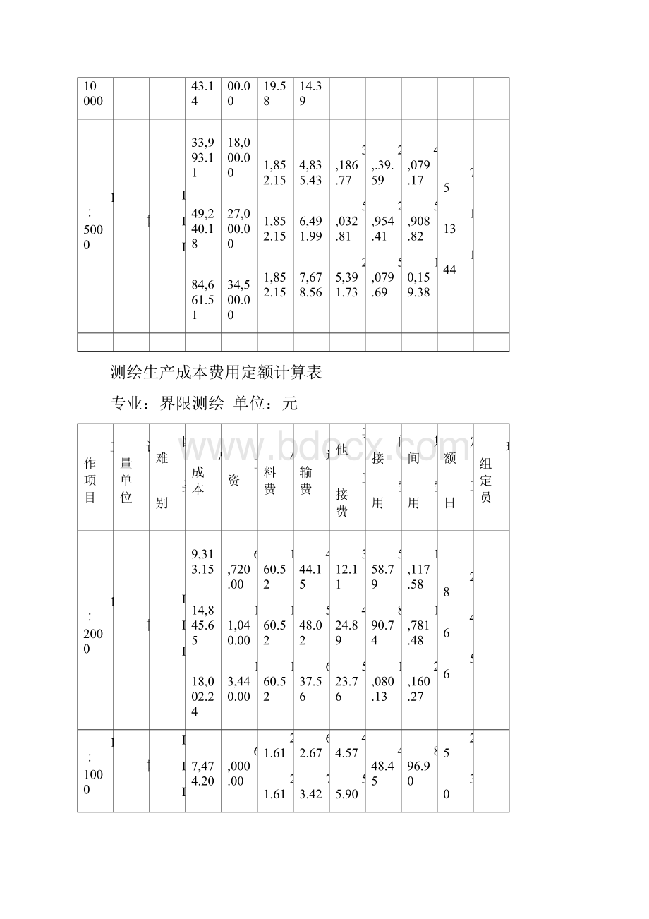 测绘生产成本费用定额计算表.docx_第3页