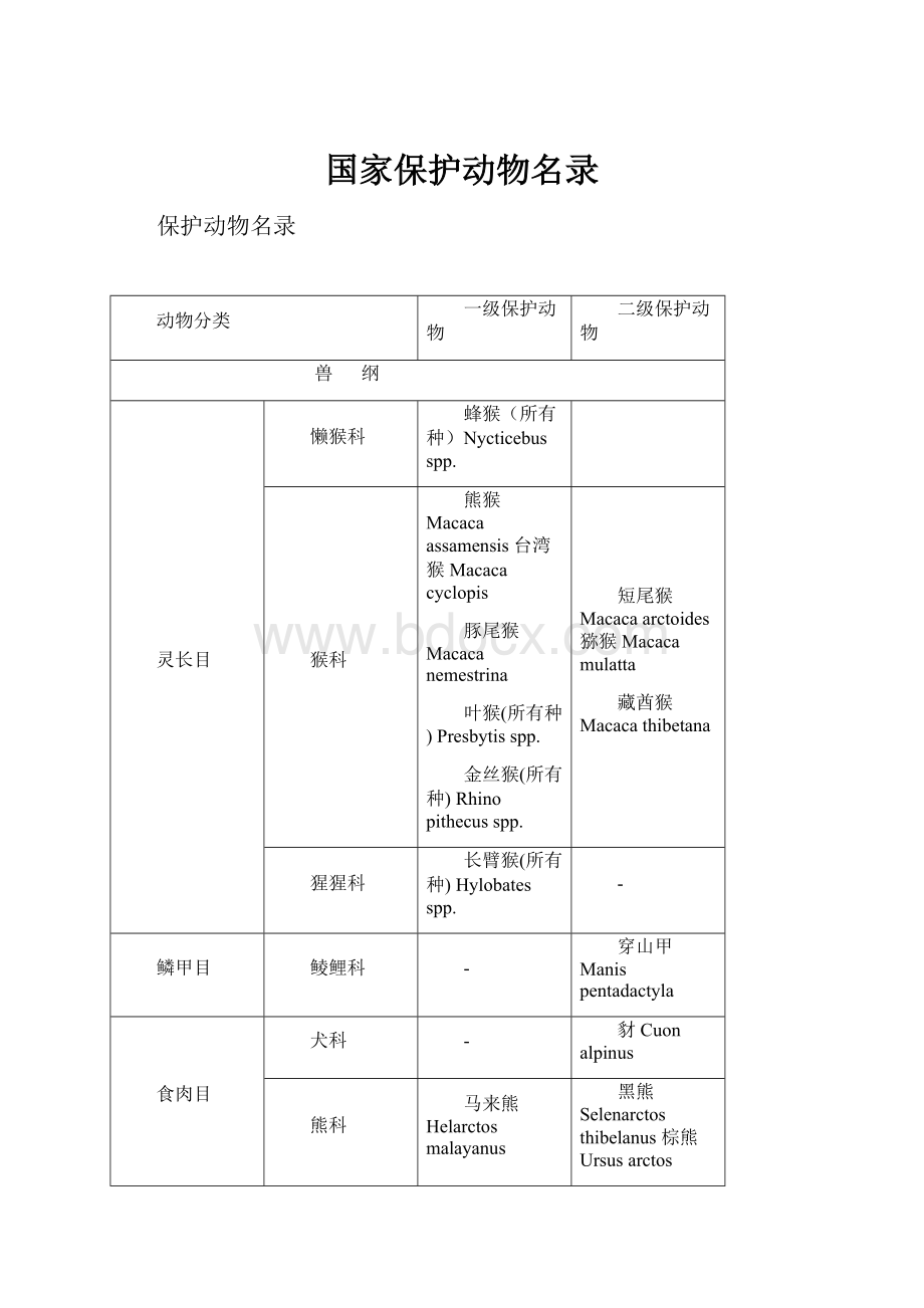 国家保护动物名录.docx_第1页