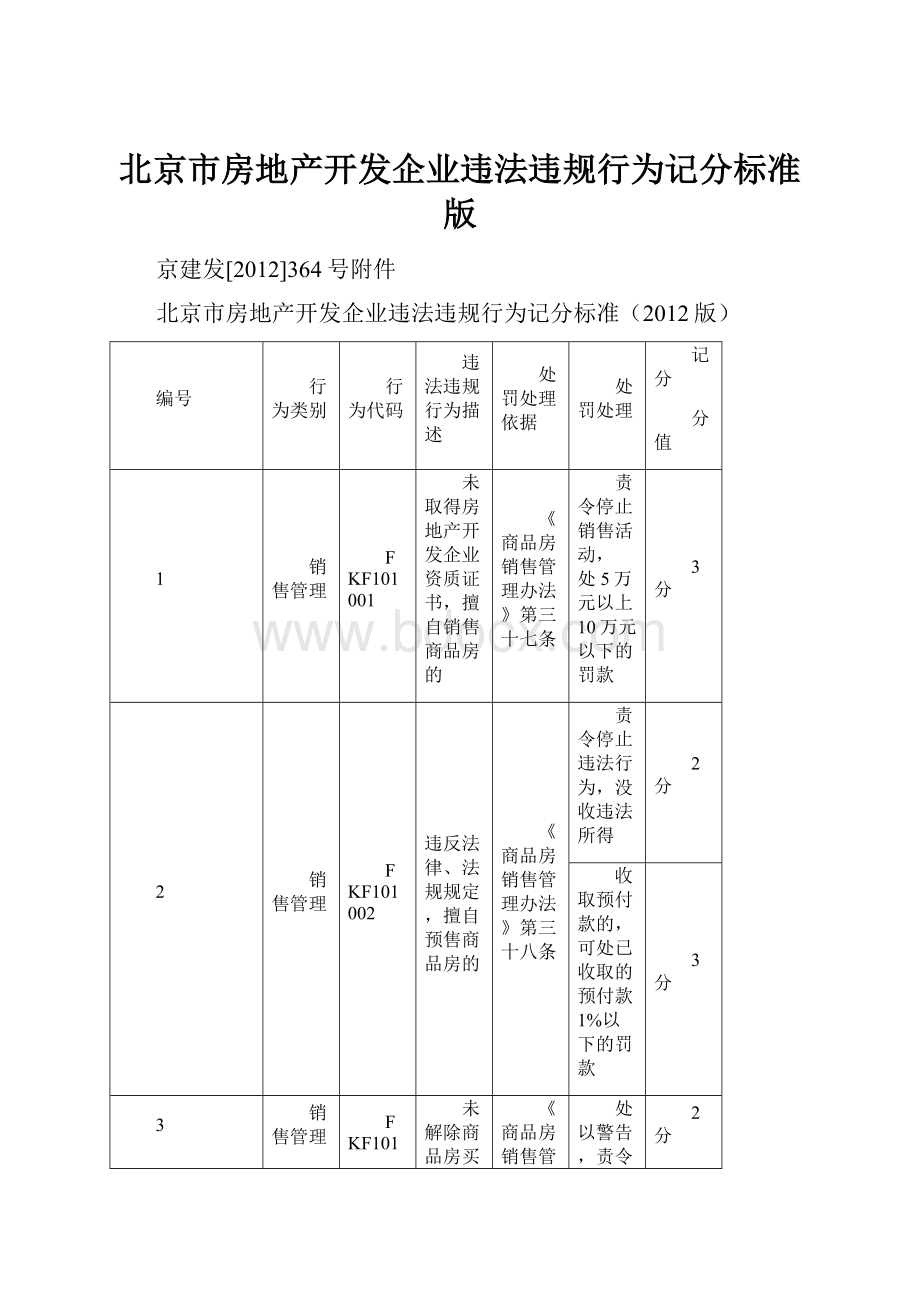 北京市房地产开发企业违法违规行为记分标准版.docx