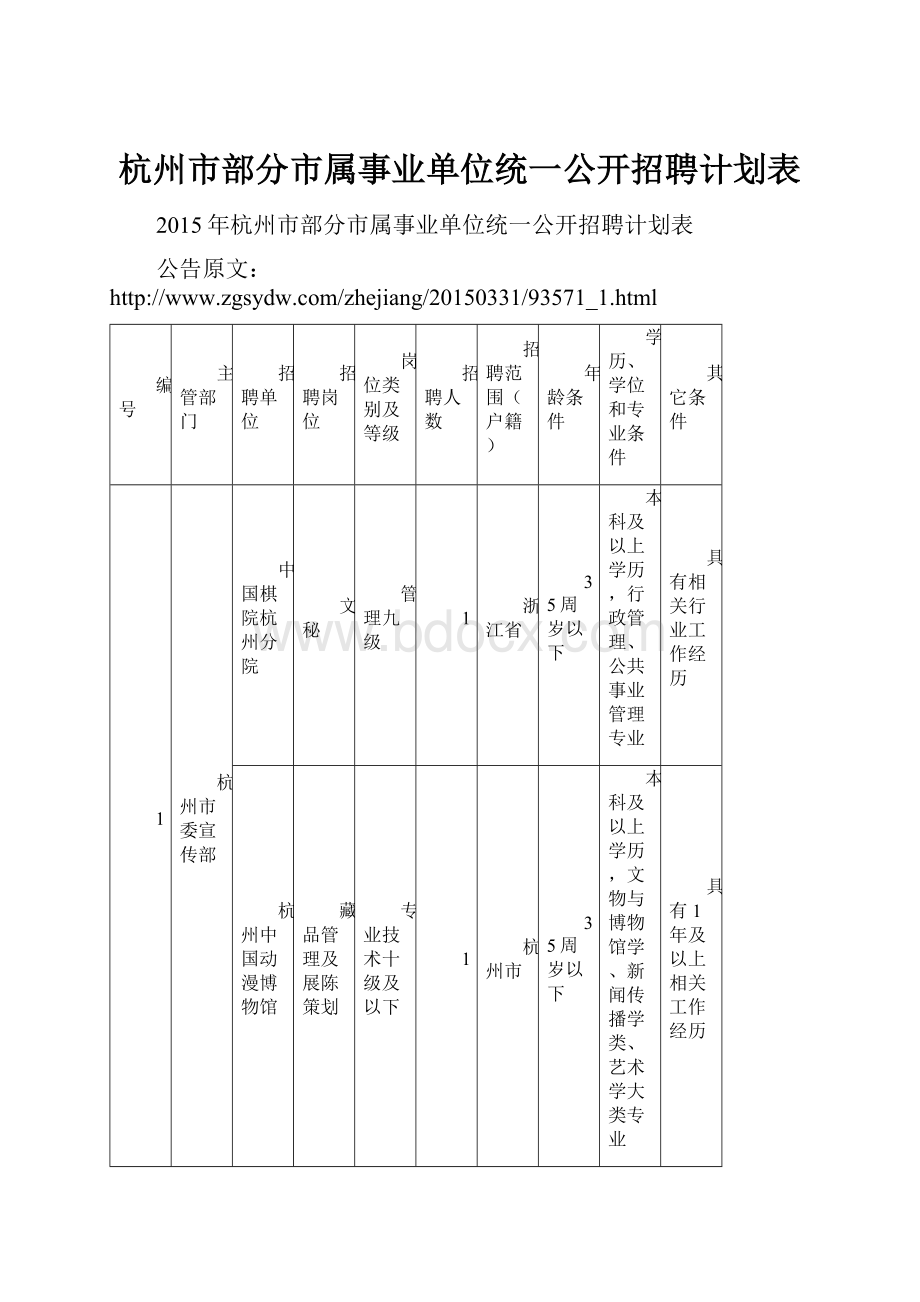 杭州市部分市属事业单位统一公开招聘计划表.docx