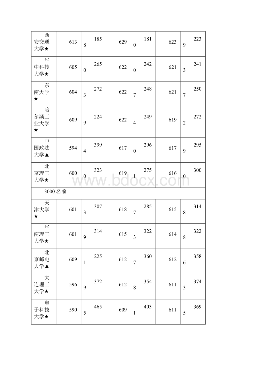 江西省高考国家专项贫困地区招生分数线理科.docx_第3页