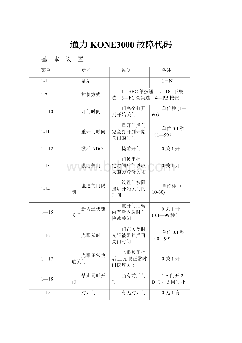 通力KONE3000故障代码.docx_第1页