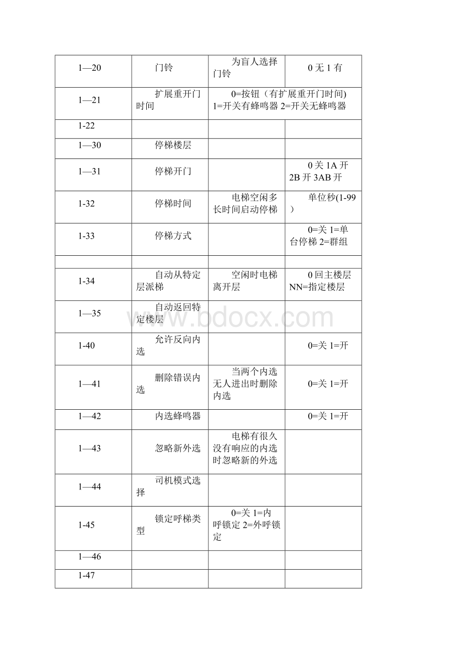 通力KONE3000故障代码.docx_第2页