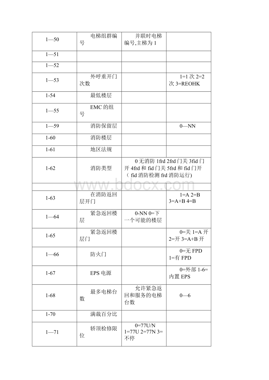 通力KONE3000故障代码.docx_第3页