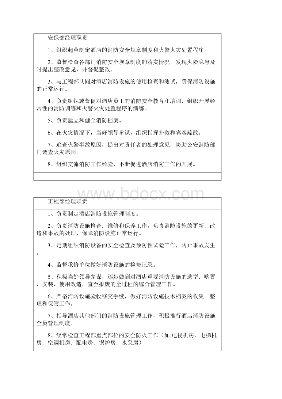 消防安全责任人职责.docx_第3页