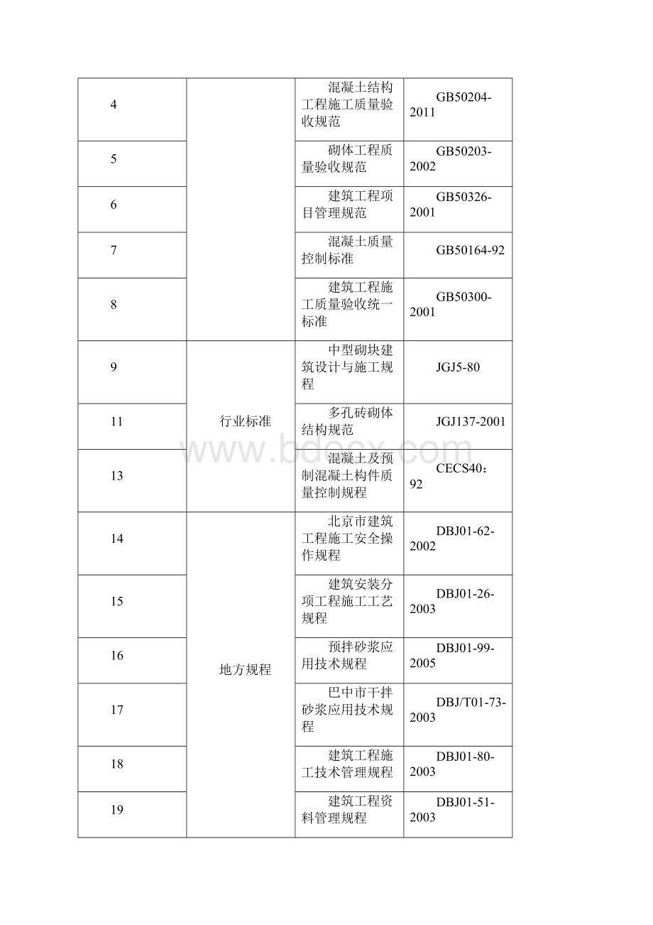 填充墙砌体施工方案住宅楼.docx_第2页