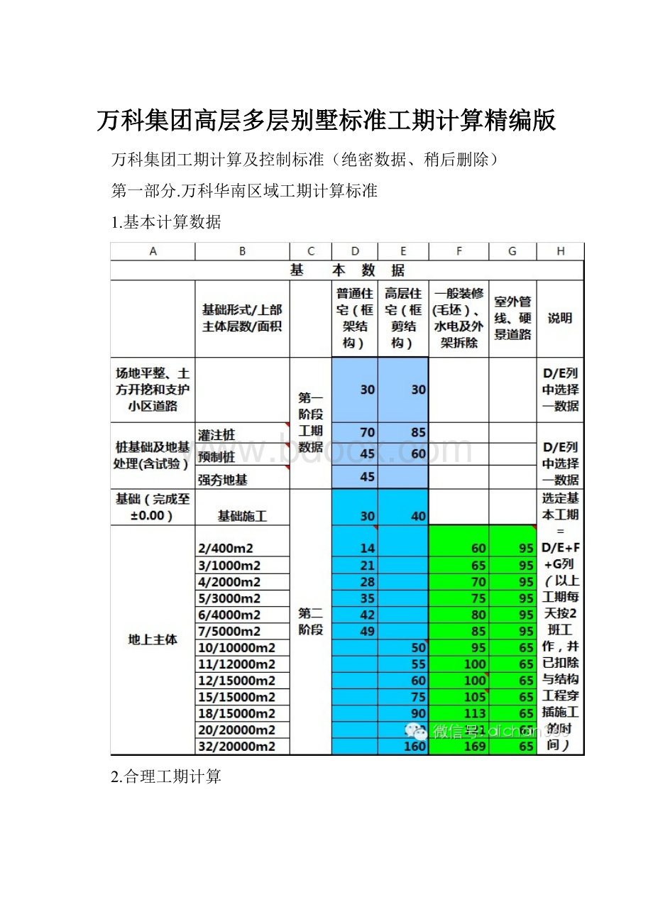 万科集团高层多层别墅标准工期计算精编版.docx