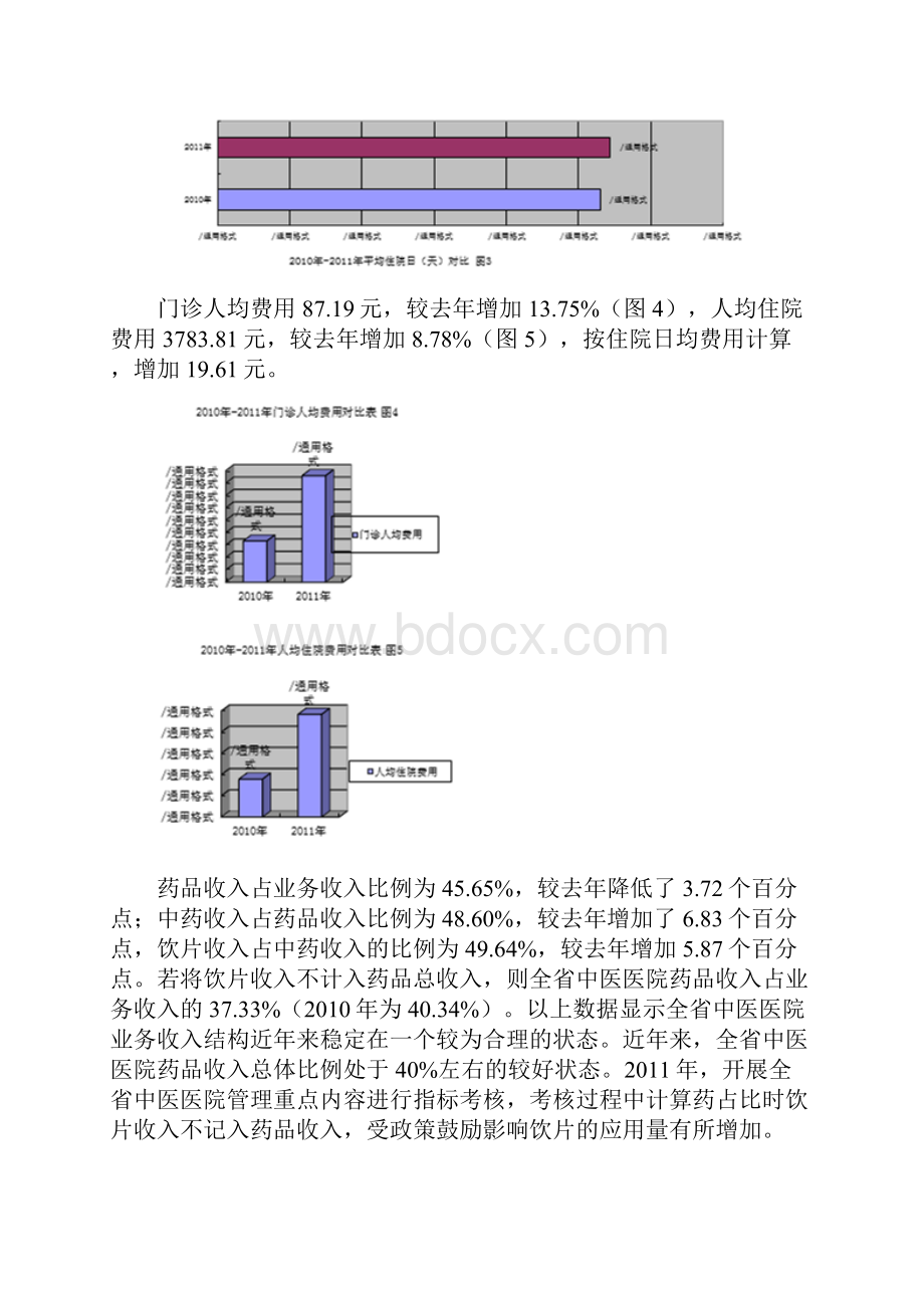 中医医院业务数据分析报告.docx_第2页