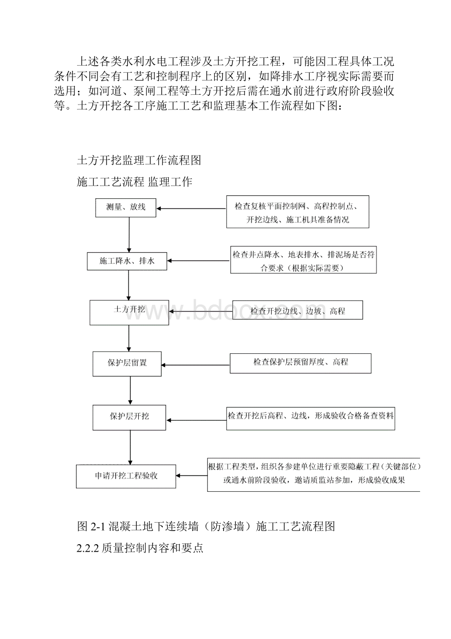 土方开挖工程质量控制.docx_第2页