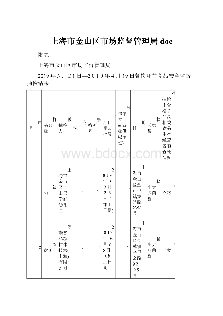 上海市金山区市场监督管理局doc.docx