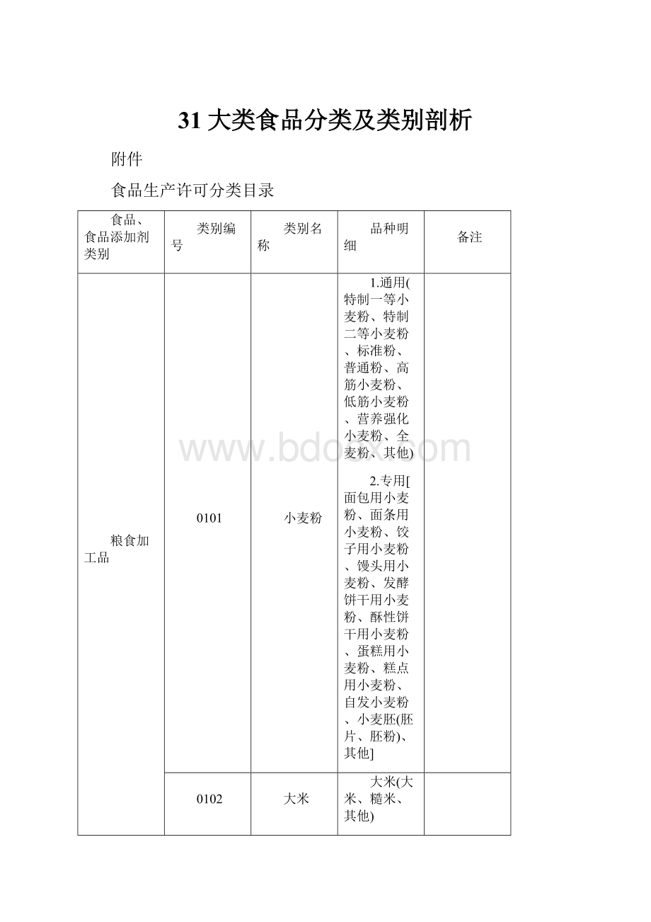 31大类食品分类及类别剖析.docx