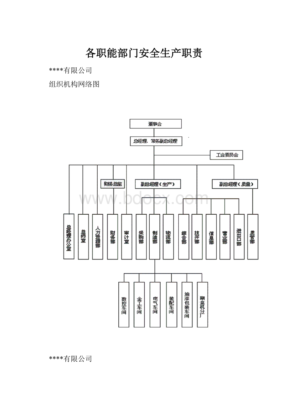 各职能部门安全生产职责.docx
